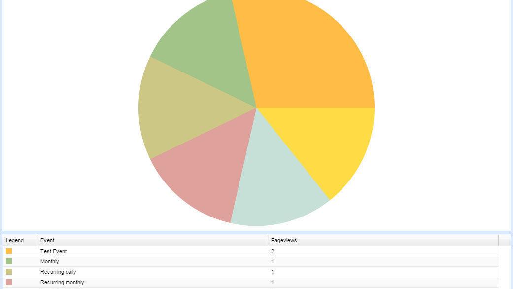 Calendar | Analytics | Statistics